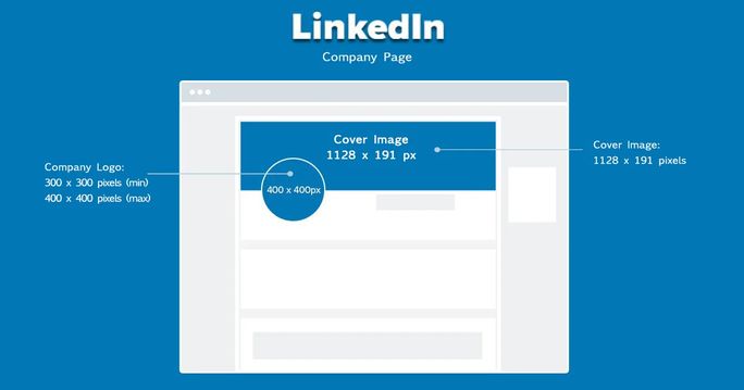 LinkedIn company profile image size LinkedIn company profile image size